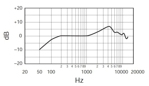 SHURE SV100-A фото 8